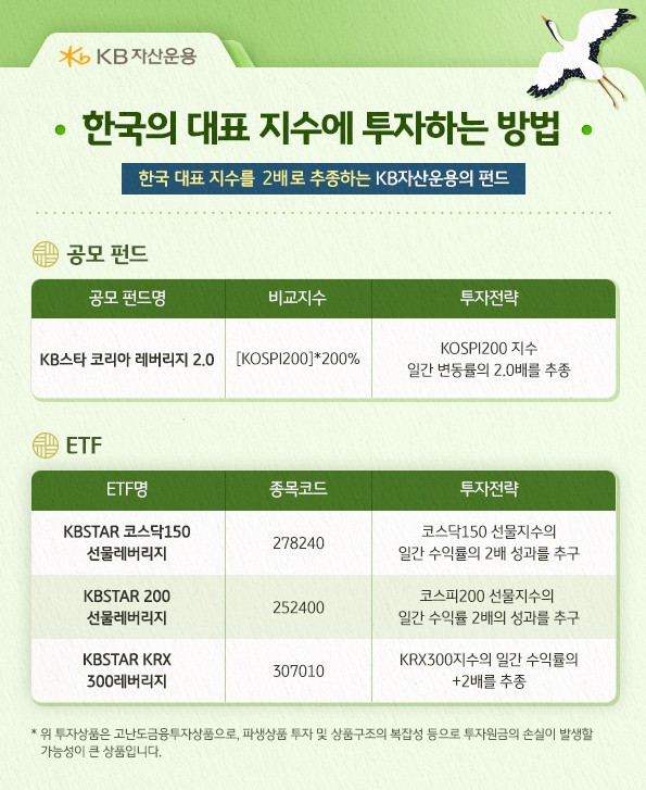 한국 대표지수에 투자하는 방법. (레버리지 펀드) kb스타 코리아 레버리지 2.0, kbstar 레버리지.